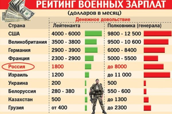 Кракен сайт пользователь не найден