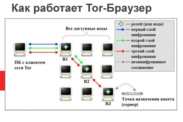 Ссылка кракен cc