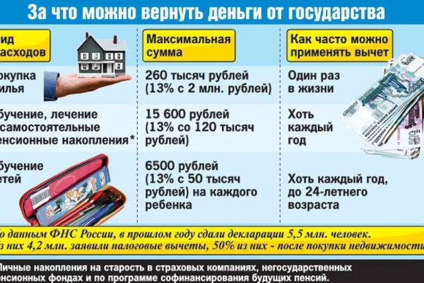 Kraken даркнет рынок ссылка